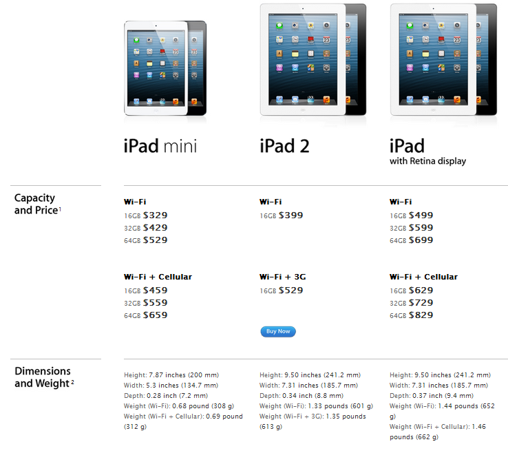 DeeInform: Harga Dan Spesifikasi iPad Mini Terbaru 20   12 / 2013