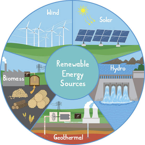 The Role of Renewable Energy in Achieving Energy Security