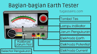 Bagian-bagian Earth Tester