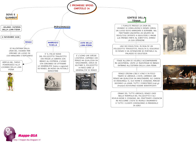 mappedsa mappa schema dsa dislessia disturbi specifici apprendimento disgrafia italiano letteratura promessi medie liceo superiori 