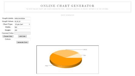 Online Chart Generator