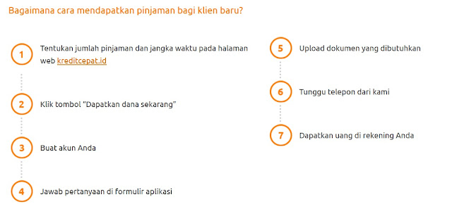 cara mengajukan kredit cepat