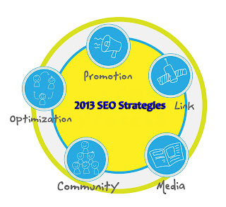 new-seo-strategies-2013