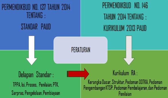 Lampiran SK Dirjen Pendis Terkait Kurikulum RA