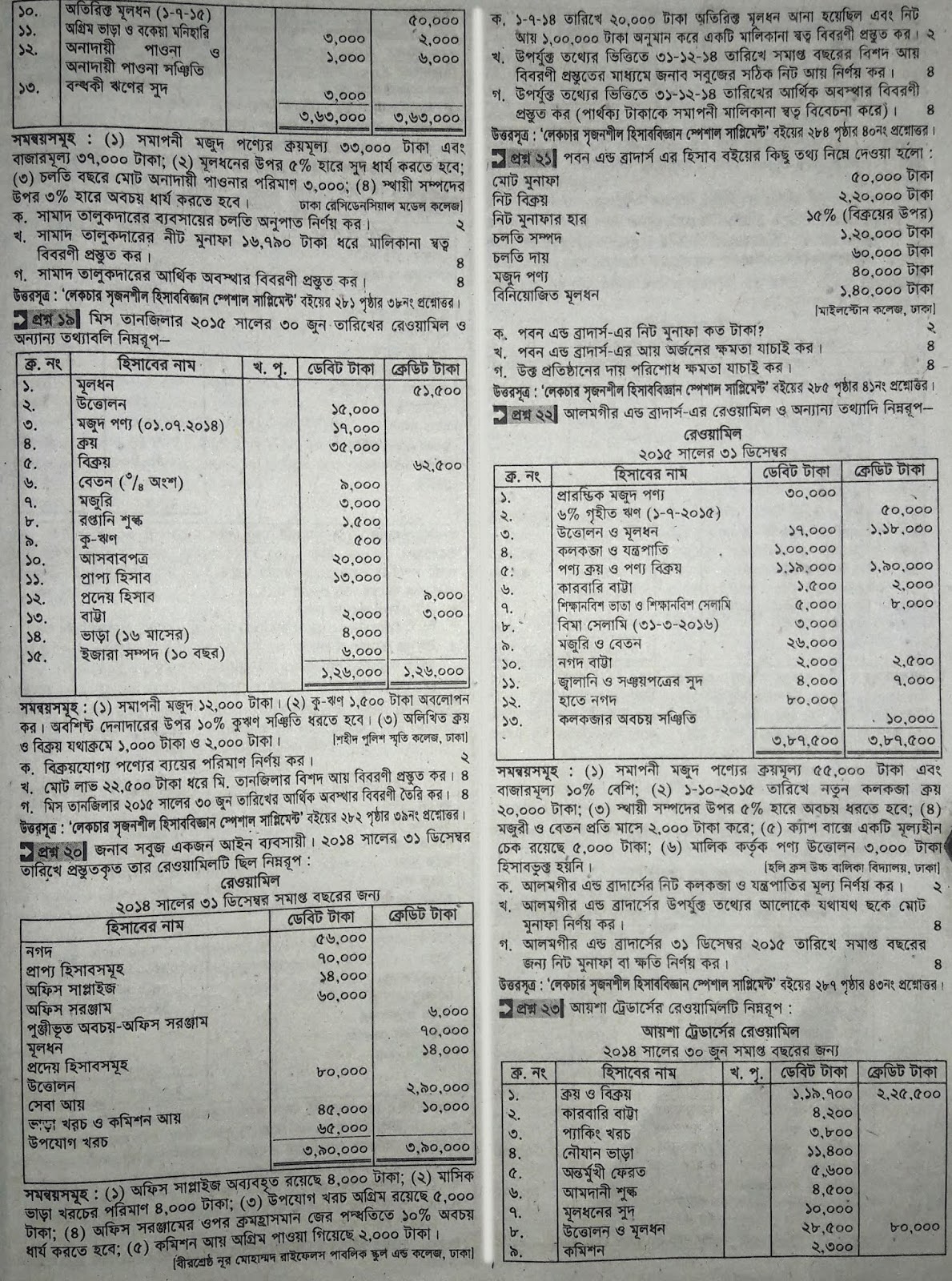 SSC Accounting suggestion, question paper, model question, mcq question, question pattern, syllabus for dhaka board, all boards