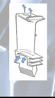 Methods of blade cooling