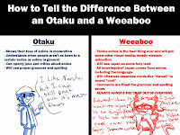 All About Weeaboo dan Wapanese