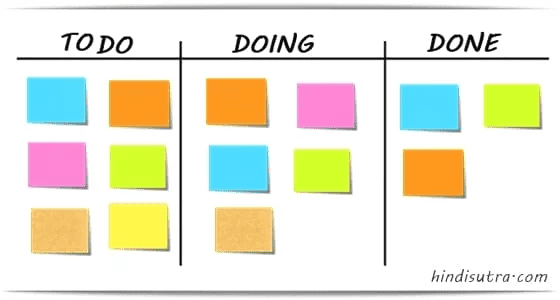 Kanban Board Example-2