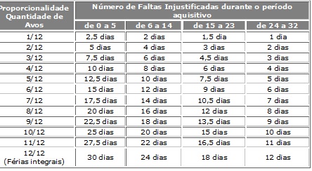 Farma Group: Direito do Trabalho