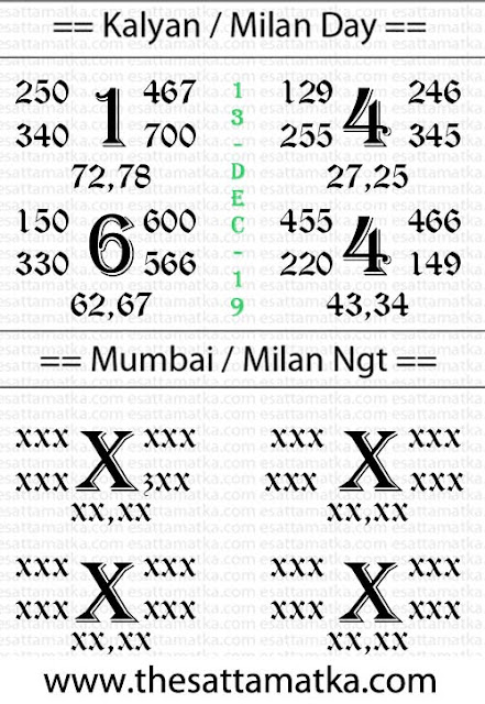 12-Dec-2019 Special Panditji Chart