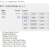 Tutorial membuat koneksi PHP dengan MySQLi