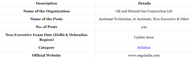 ONGC Syllabus 2020 Details