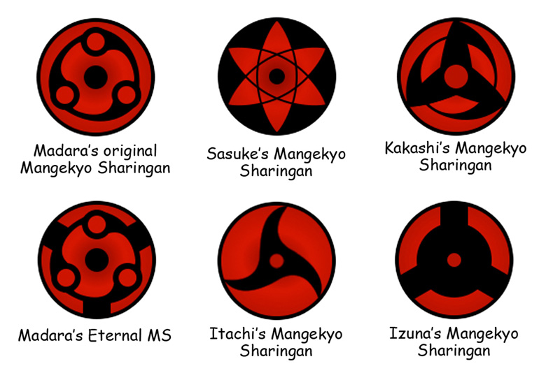 3 Cấp Sharingan Và 7 Dạng Mangekyou Sharingan Thế Giới Naruto