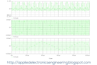 Waveform of IF, RF, Carrier signal in JFET Mixing procedure