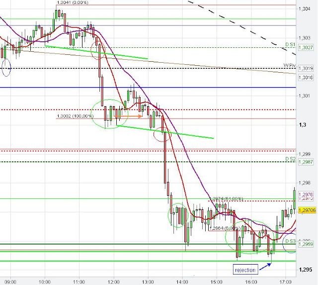 neckline break