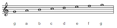 g myxolydian scales