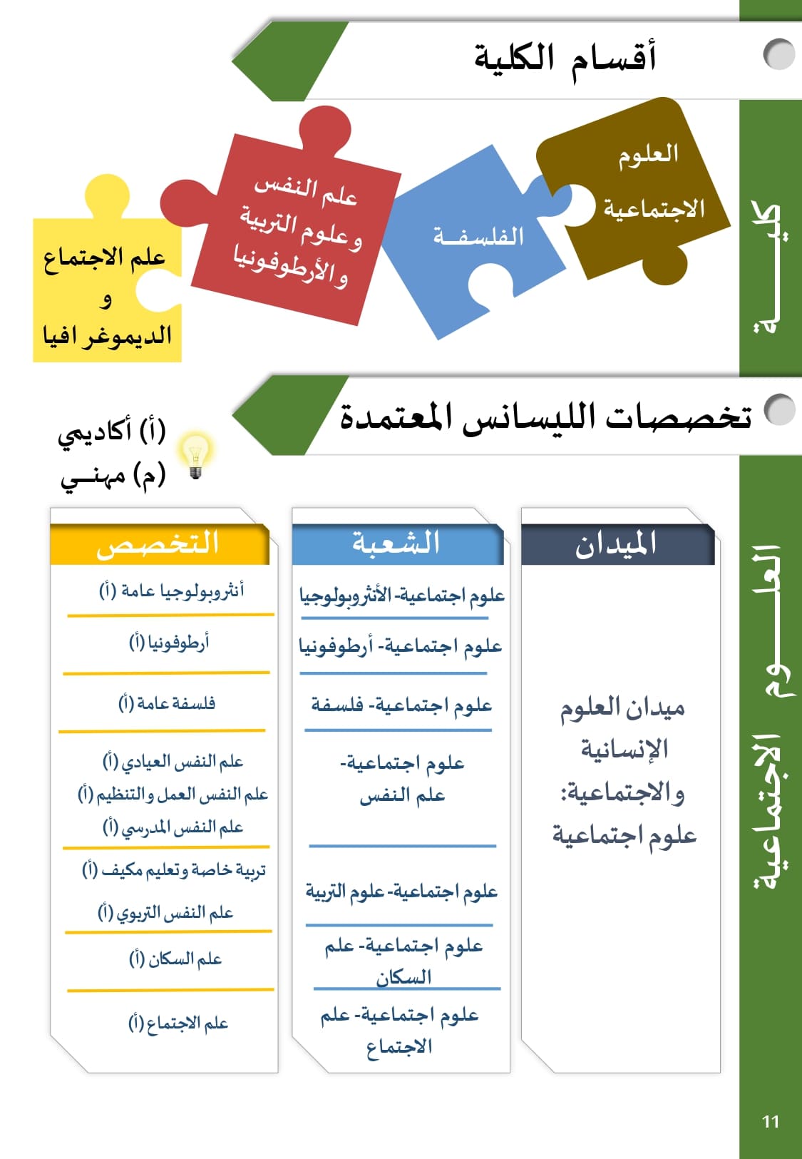 دليل الطالب الناجح في البكالوريا