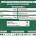 Boletim Informativo de Tabatinga - 06/05/2020