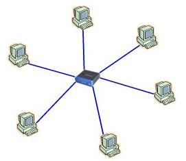 star topology