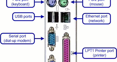 4 Types of Computers Different Types  of computer  connectors IK Studies Series