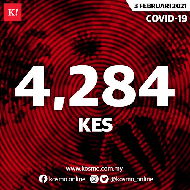 4,284 kes, 18 kematian