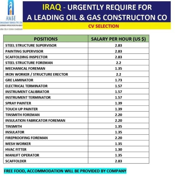 Iraq job Vacancy 2023 - Oil & Gas Company