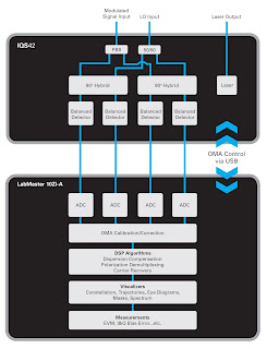 Schematic of a real-time OMA