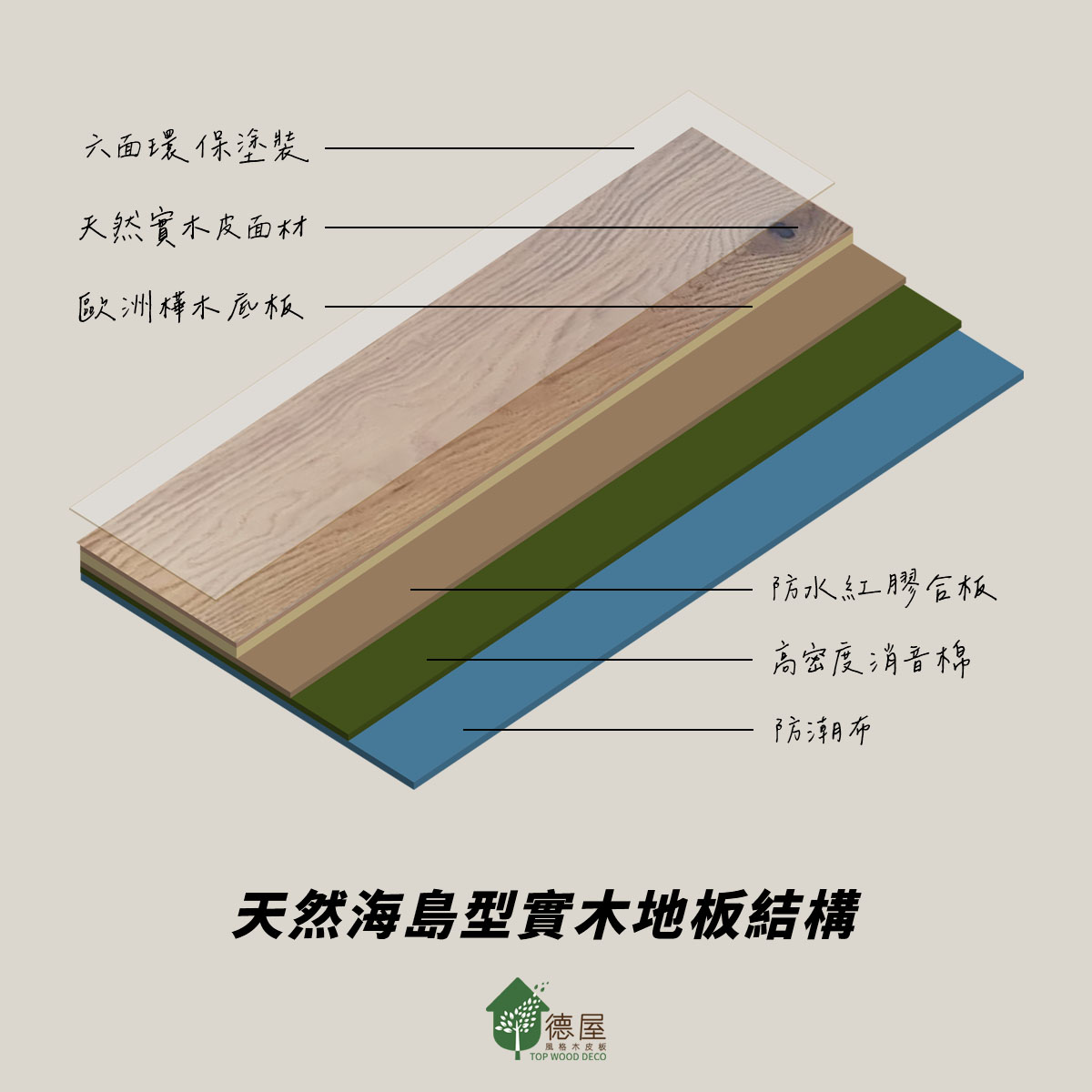 德屋天然海島型實木地板結構說明