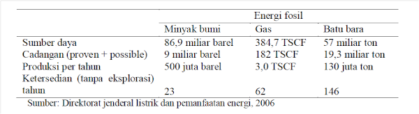 Limbah Tahu dan Urin, Energi Alternatif Masa Depan