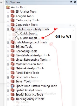 Una descripción general de la caja de herramientas de interoperabilidad de datos