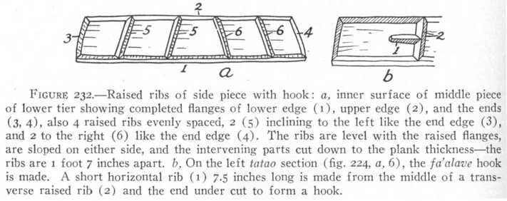 Plank section (inside surface) with integral strengthening ribs and 