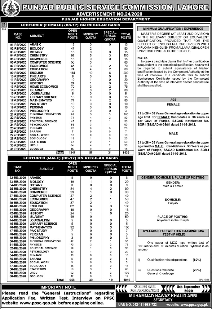 Lecturer Male & Female PPSC Latest Jobs 2020