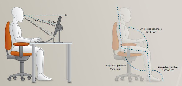 appuie-bras,ergonomie,posture,étirement,bureau,moniteur,écran,fauteuils,itnews,it,informatique