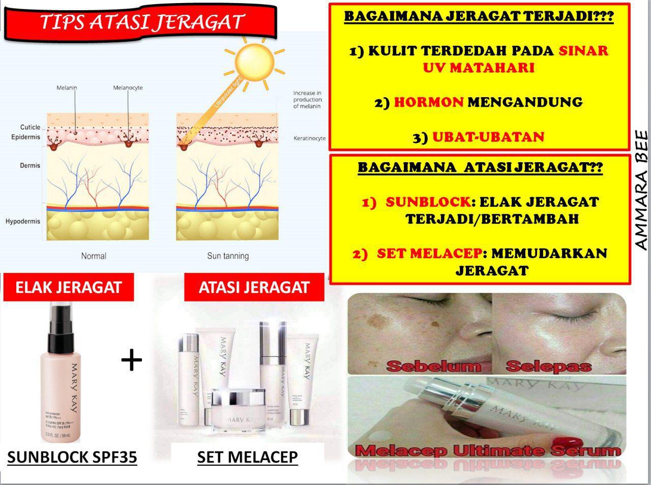 Masalah Jeragat - Cara Hilangkan Jeragat di Muka