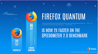  Mozilla merupakan software browser untuk berselancar di Internet ✅ Download Mozilla Firefox Quantum Terbaru