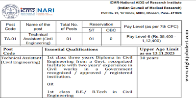 BE BTech Diploma Civil Engineering Jobs in ICMR-National AIDS Research Institute