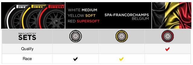 FÓRMULA 1: Compostos e jogos de pneus obrigatórios para o GP da Bélgica e para o GP do Japão
