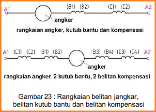 Mesin Listrik Arus Searah