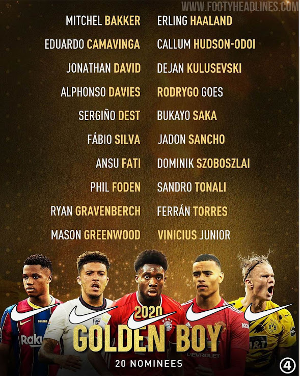 Golden Boy Award Full Results Announced Haaland Wins Nike With 9 Of 10 Best Players Footy Headlines