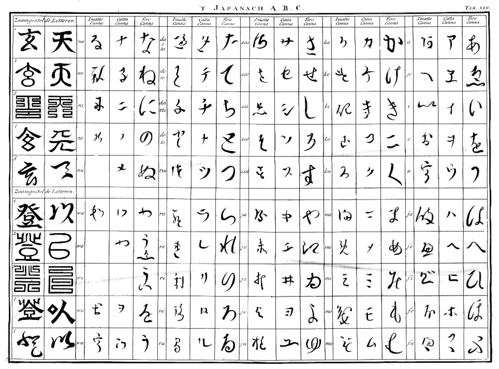 The Polyglot Blog: Japanese Alphabet and Charts in Photos