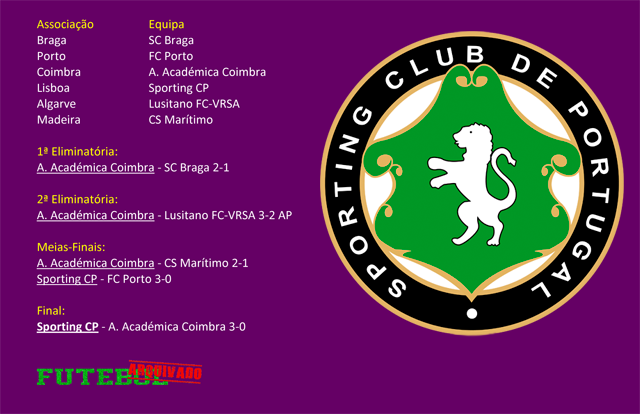 campeonato portugal 1923 sporting