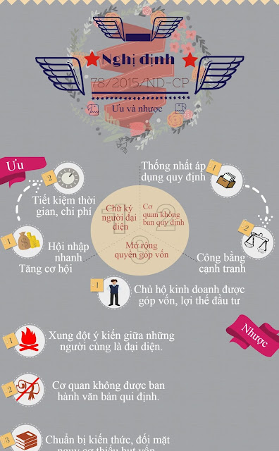 NGHỊ ĐỊNH 78/2015/NĐ-CP CÓ ƯU VÀ NHƯỢC GÌ