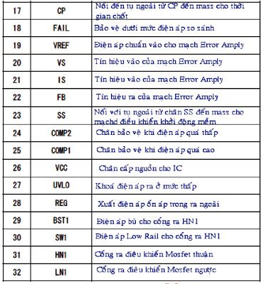 Hình 33b - Chú thích chức năng của các chân IC