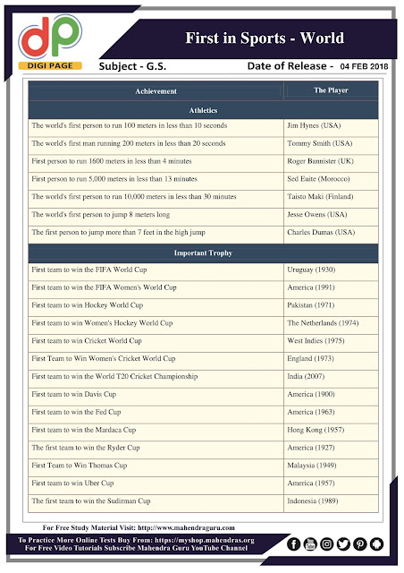 DP | First in Sports - World For SSC CHSL Exam | 04- 02 - 18