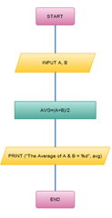 Cacoo-flowchart