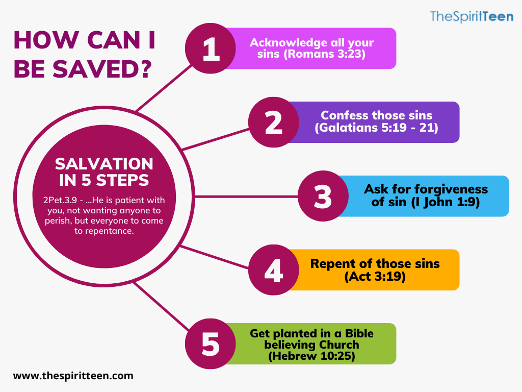 Steps to receiving salvation