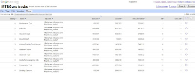 Google Fusion Tables Routes Datasource