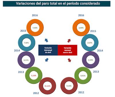 asesores económicos independientes 34-2 Javier Méndez Lirón