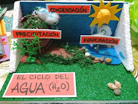 Ideas de manualidades para trabajar el ciclo del agua en la escuela