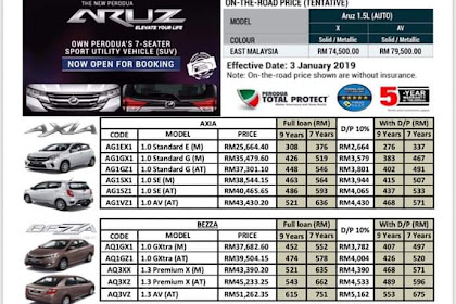 Harga Kereta Di Sarawak